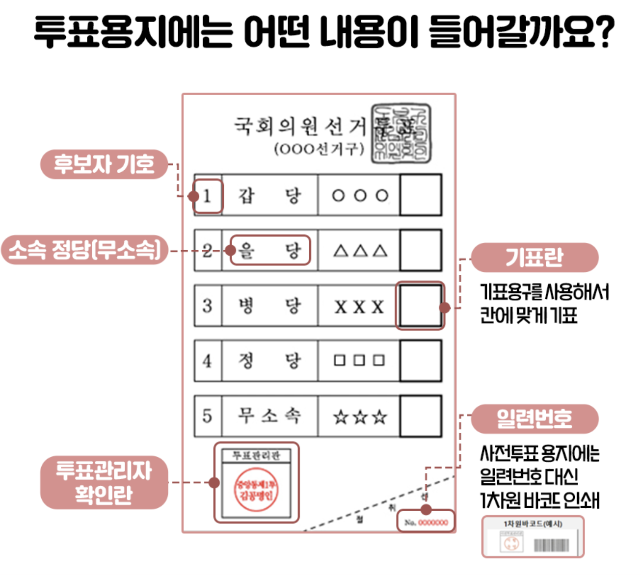 제22대 국회의원선거 투표용지 이해, 투표 방법 설명 이미지