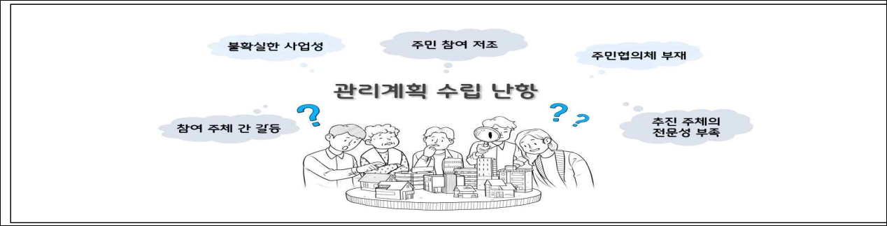 한국부동산원, 소규모주택정비 관리지역 지정 제도 활성화를 위한 다양한 지원 계획 발표