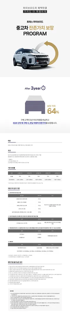 토레스 하이브리드 할인 정보 이미지