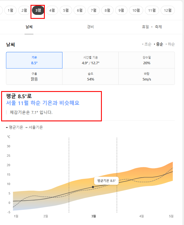 중국 청도(칭다오) 3월 날씨 옷차림 추천 여행지