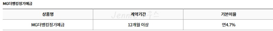부산-문현3동새마을금고-정기예금-특판-5.0%-상품-안내