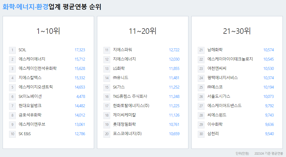 애경케미칼-연봉-합격자 스펙 -신입초봉-외국어능력