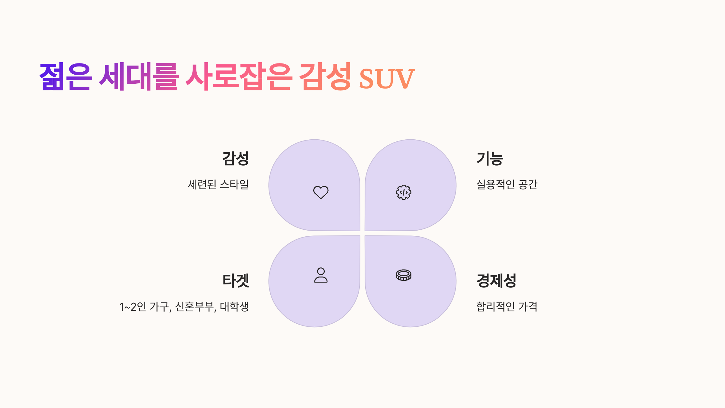 🚗젊은 감성 가득한 &lsquo;기아 셀토스&rsquo;의 매력✨