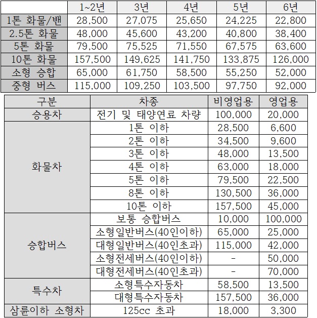 자동차-세금표구분
