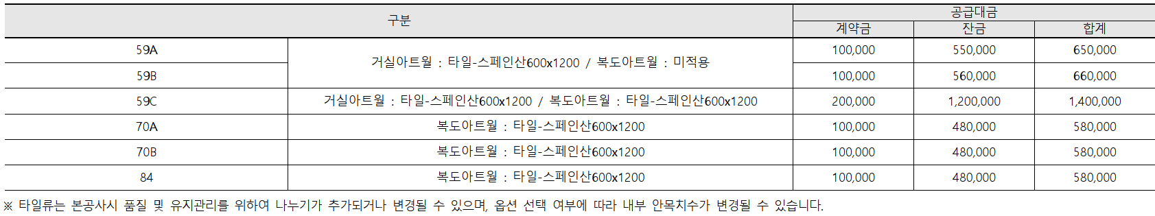 서울 은평구 역촌동 동부 센트레빌 아스테리움 시그니처 23년 3월 분양