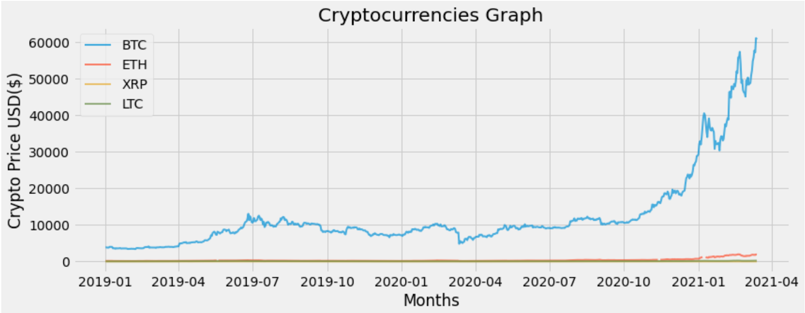 데이터 시각화 결과
