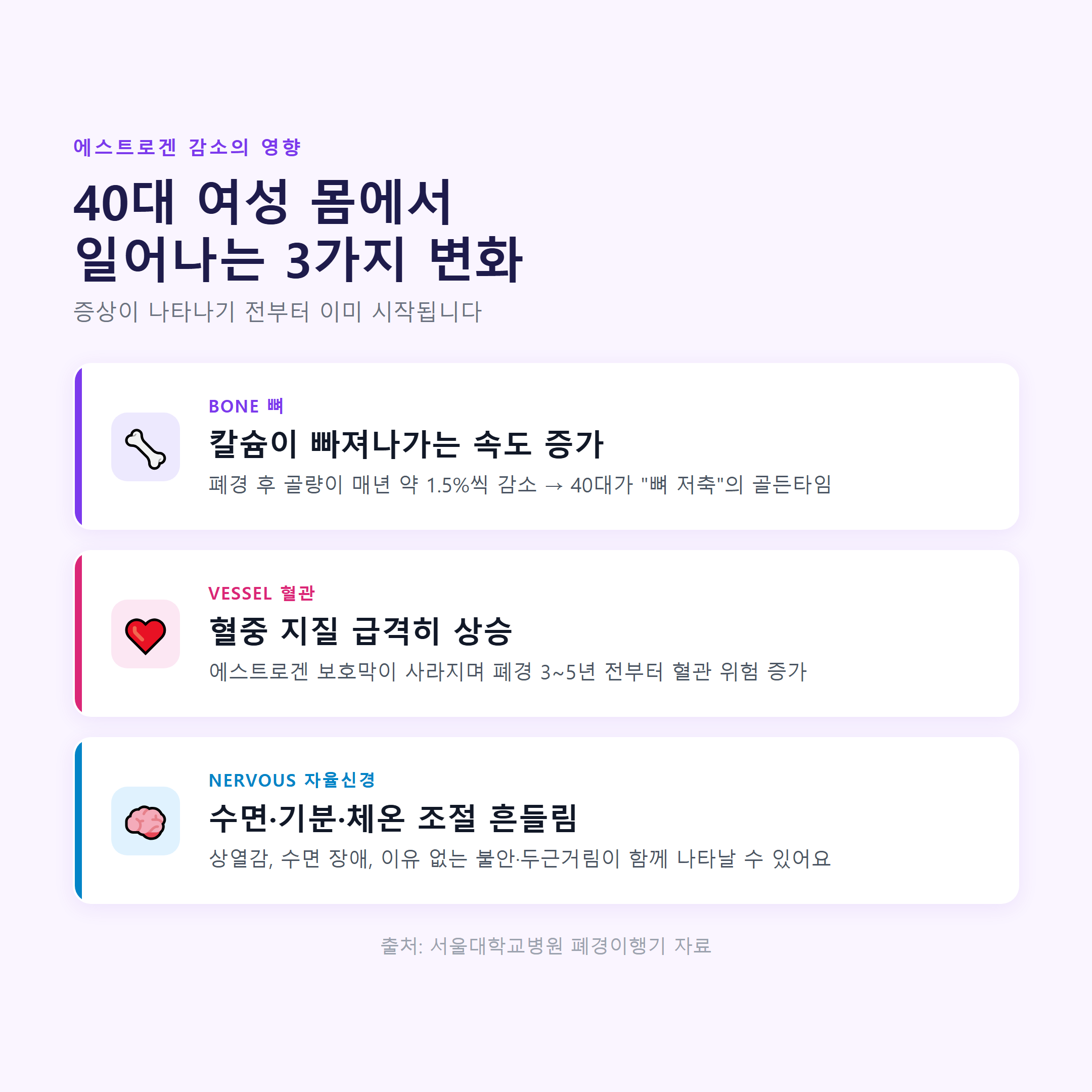 40대 여성 몸에서 일어나는 에스트로겐 감소 3가지 변화 &mdash; 뼈&middot;혈관&middot;자율신경