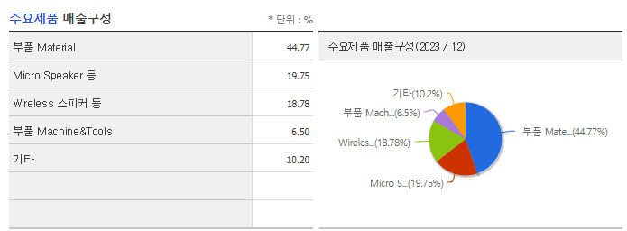 이엠텍_주요제품
