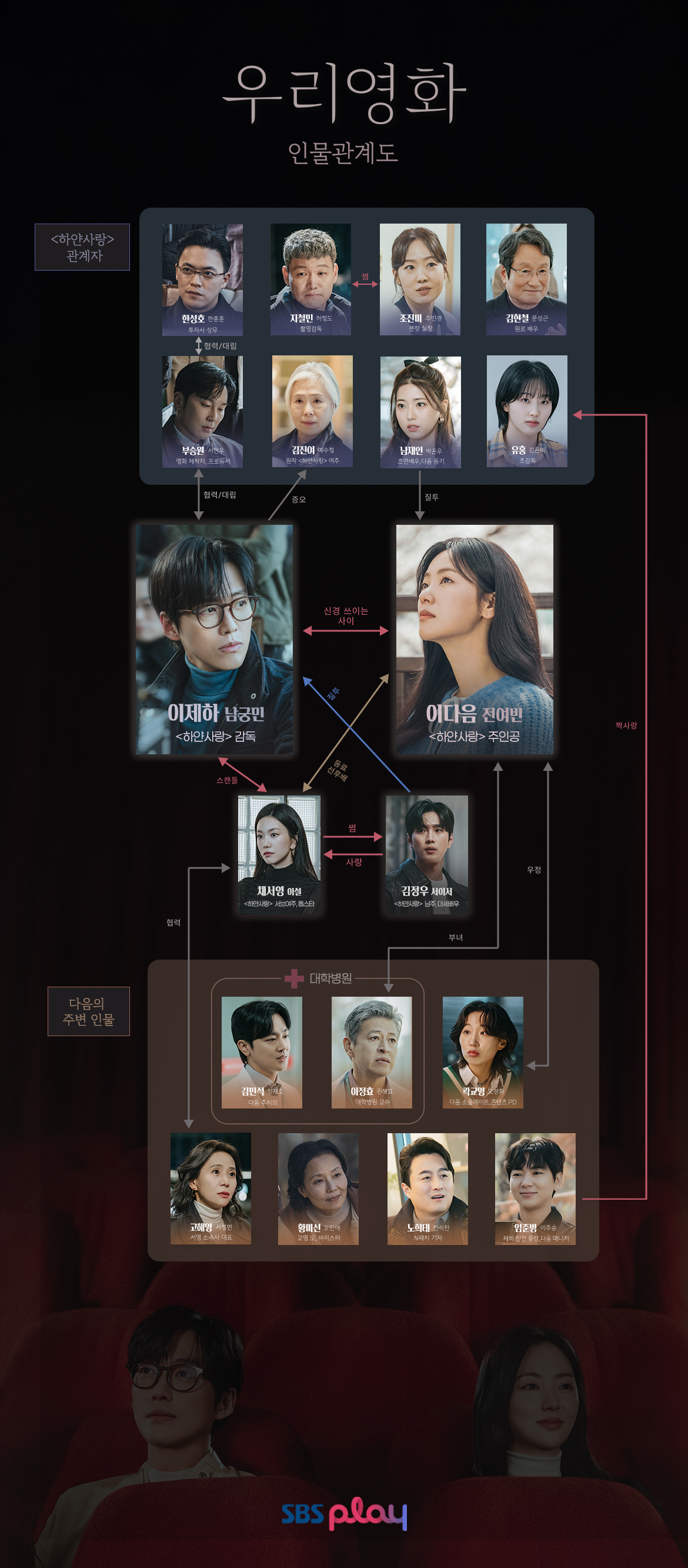 우리영화 인물관계도 총정리[이제하&middot;이다음 운명적 서사 완벽 해석!]