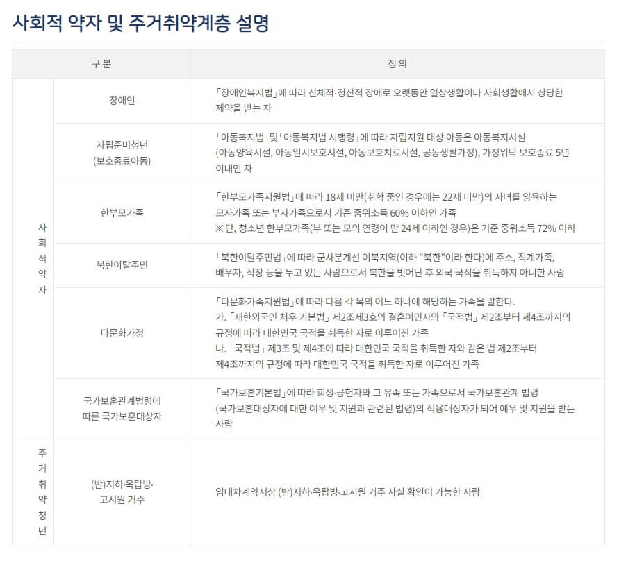 청년-이사비-지원-신청-방법