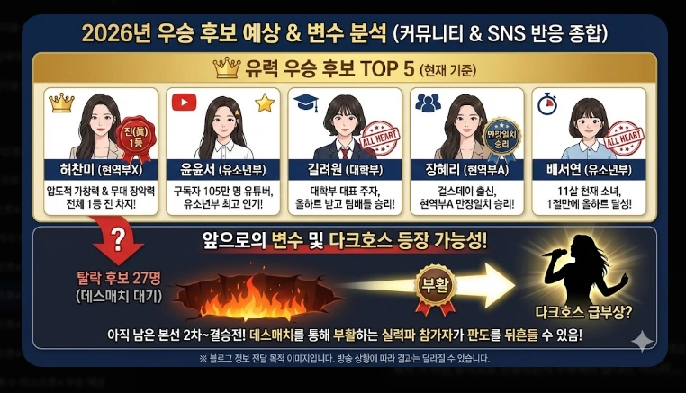 미스트롯4 탈락자 명단 [2026년 최신] 예심&middot;1차전 결과 및 생존 전략 총정리