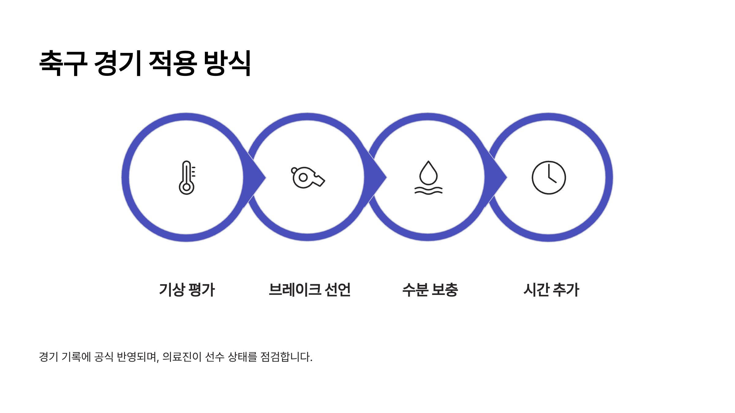 하이드레이션 브레이크