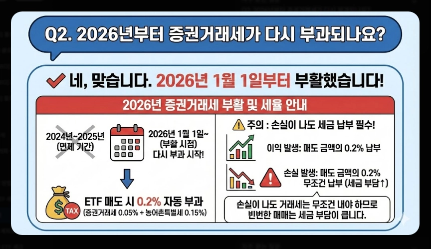 코스피 ETF 세금 총정리 [2026년 최신] 증권거래세 부활&middot;배당소득세&middot;종합과세 피하는 법