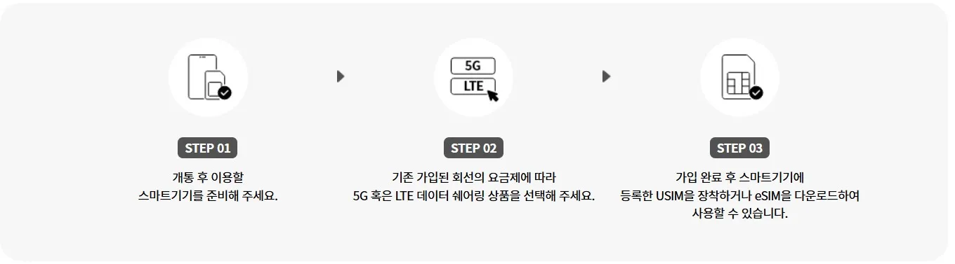 유심가입방법