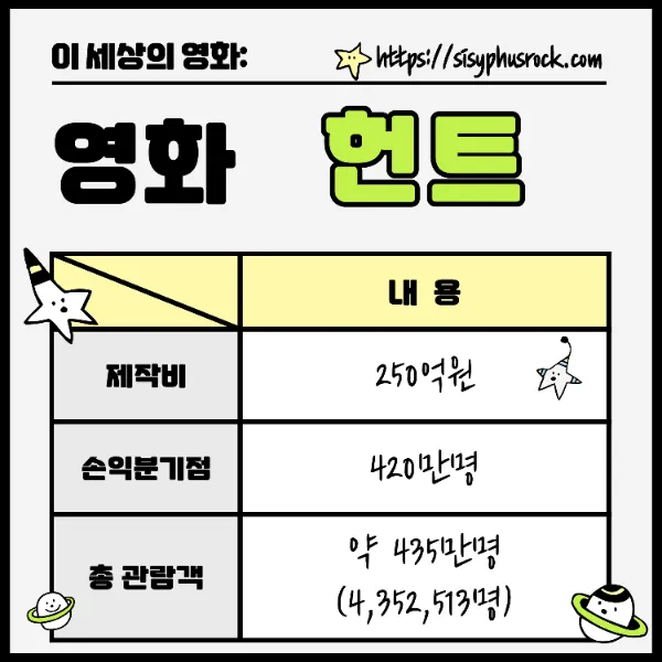 영화 헌트
