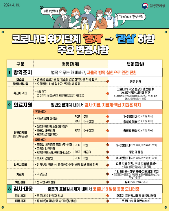코로나 관련 지침 변경사항