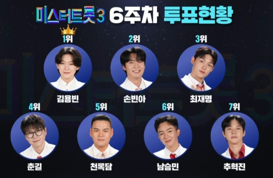 미스터트롯3 9회 명장면 다시보기 준결승 1라운드 맞대결 점수 결과
