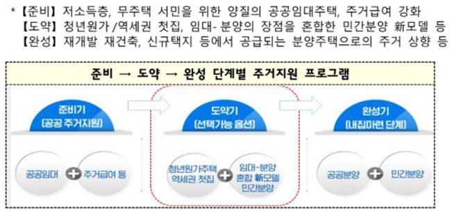 주거지원-프로그램