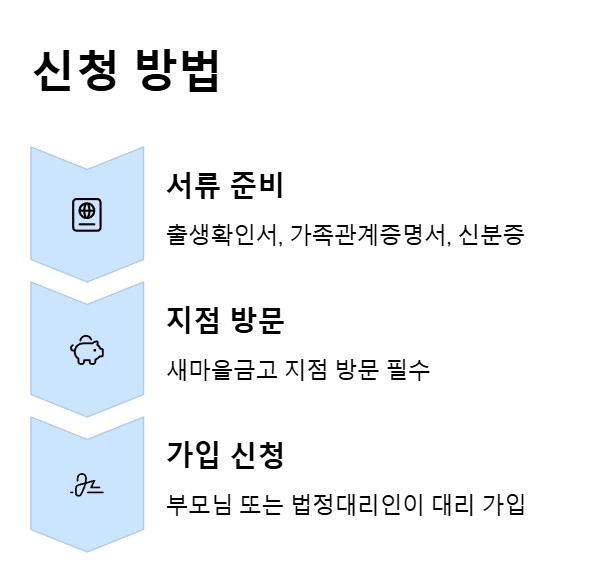 신청 방법 및 준비 서류