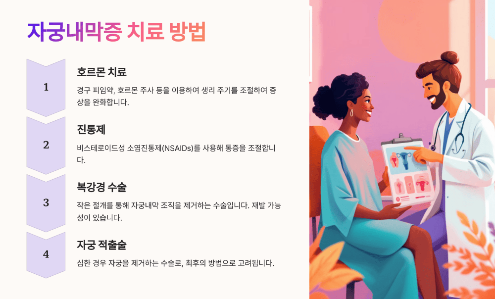 자궁내막증 치료 방법