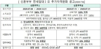 LH전세임대 신청자격 소득기준 보증금 지원 절차_13