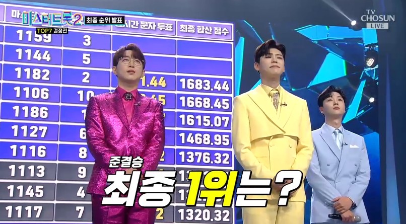 미스터트롯2 준결승 1위 안성훈