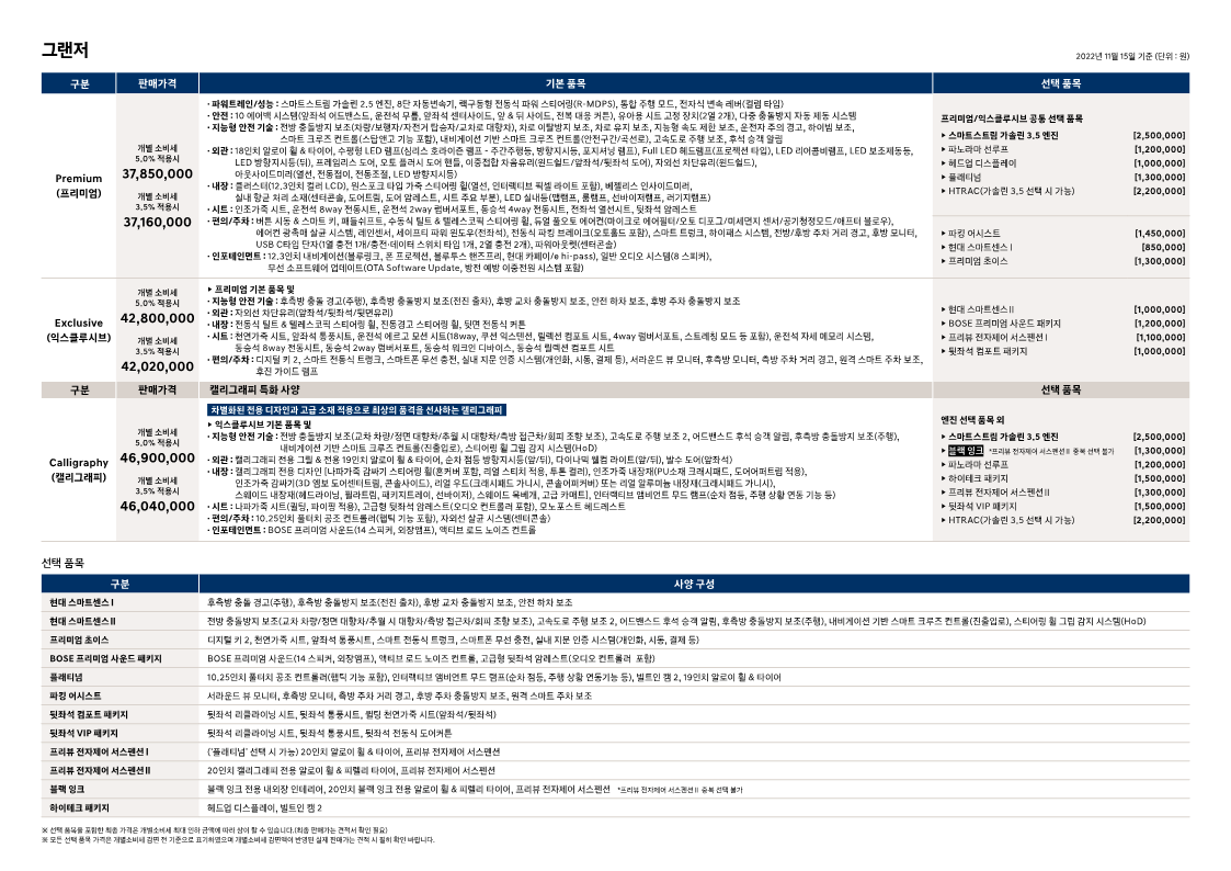디 올 뉴 그랜저 2.5 가격표