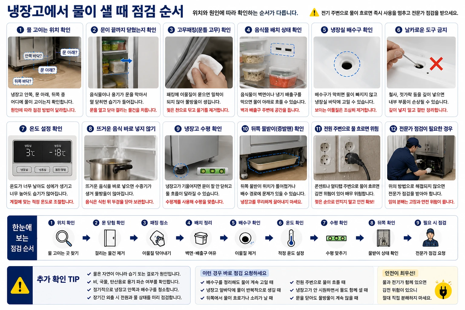 냉장고 물 샐 때 점검 순서