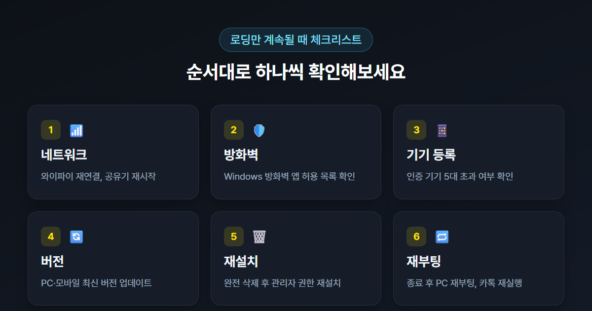 카카오톡 QR 로그인 안 될 때 체크리스트 - 네트워크, 방화벽, 기기 등록, 버전, 재설치, 재부팅
