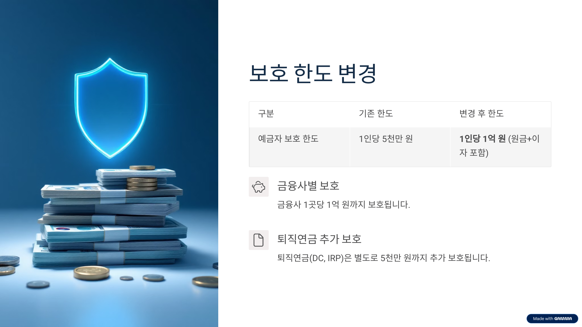 예금자 보호법 개정안 예금자 보호 한도 확대