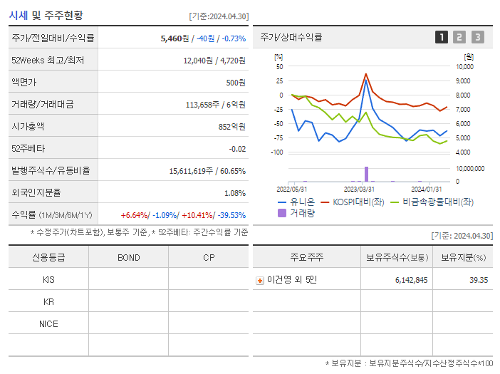 유니온_기업개요