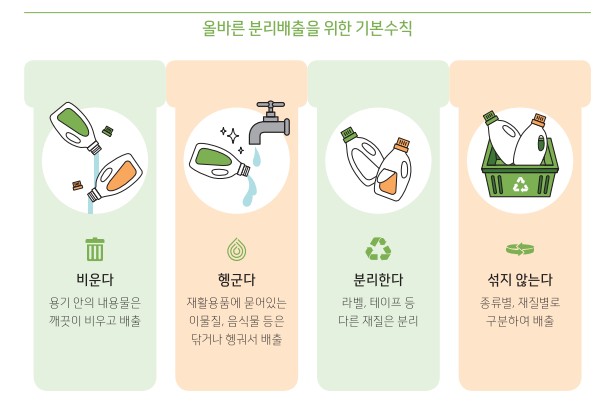 쓰레기 분리수거 과태료