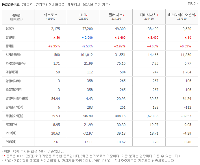 비스토스_동종업비교자료