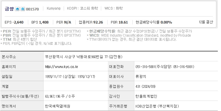 금양 주가 기업개요 (1216)