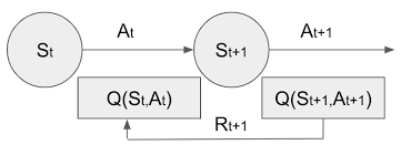큐함수의 업데이트