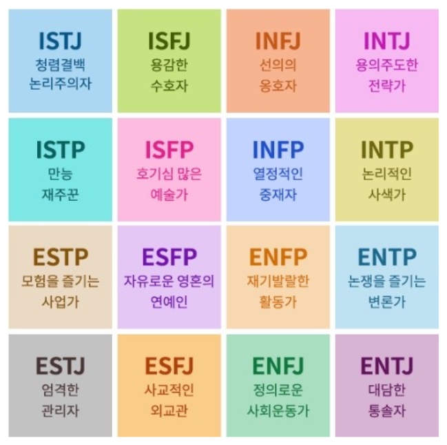 MBTI 성격 유형