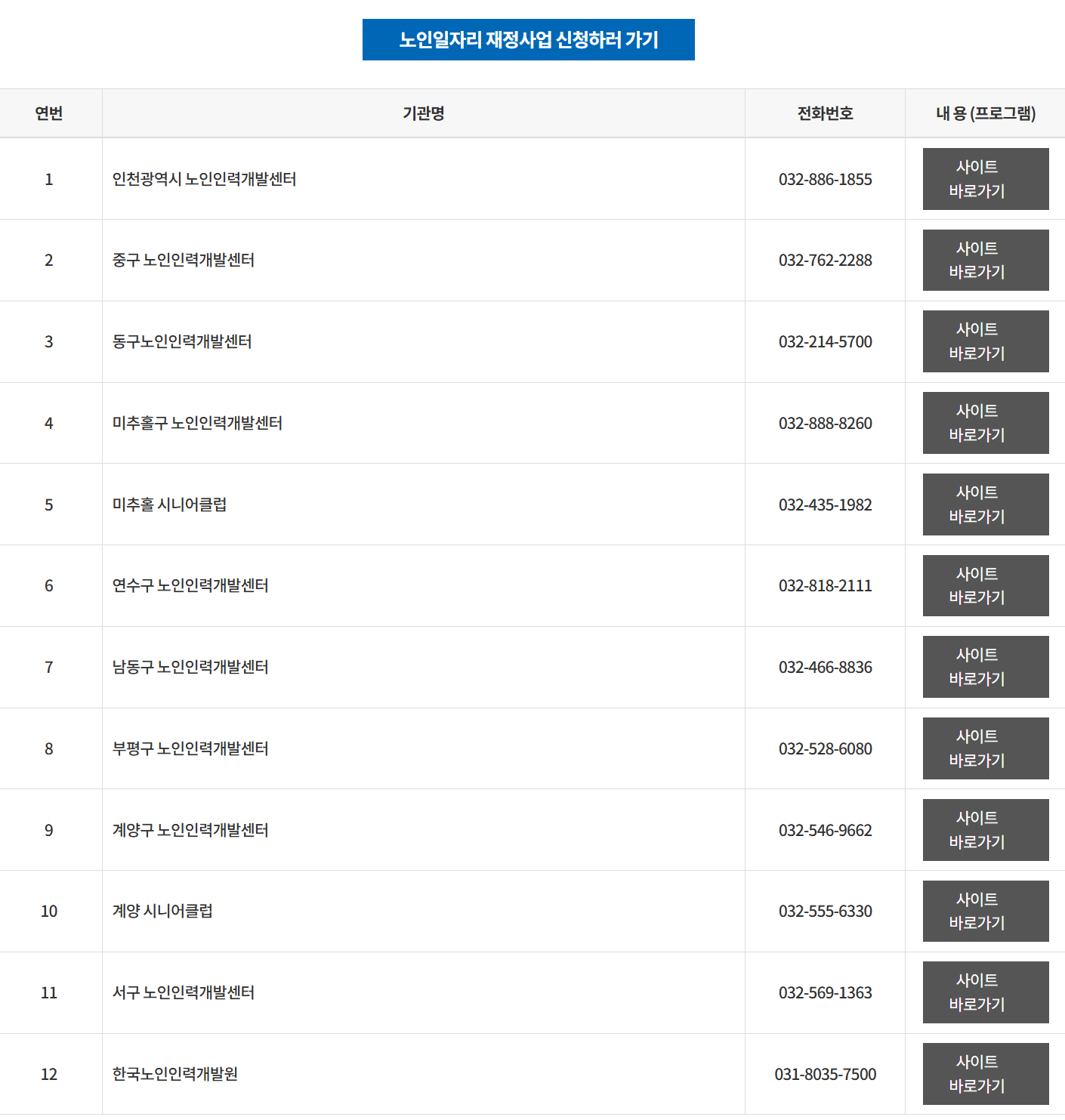 2025년 인천시 노인일자리 신청 기간 방법 총정리