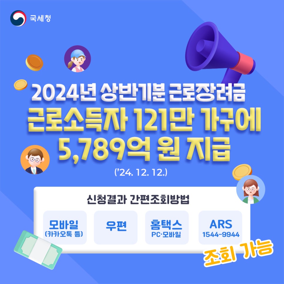 근로장려금 신청결과 근로소득자121만가구 지급