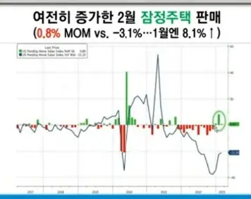 잠정주택판매