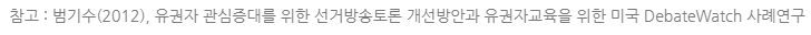 대선 토론회