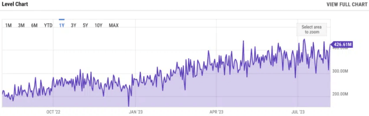 ๋นํธ์ฝ์ธ ๋คํธ์ํฌ ๋ฐ ํด์์จ-์ด๋ฏธ์ง