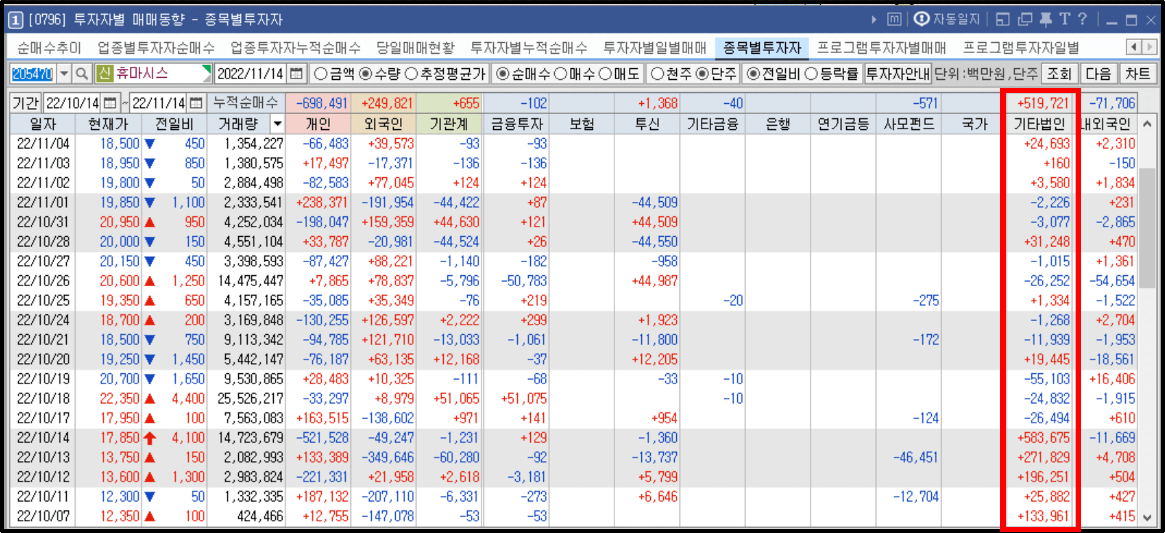 휴마시스 수급