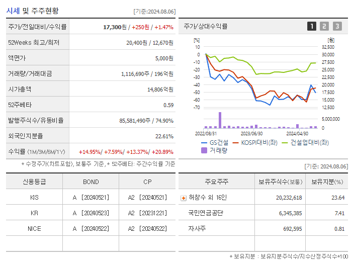 GS건설_기업개요
