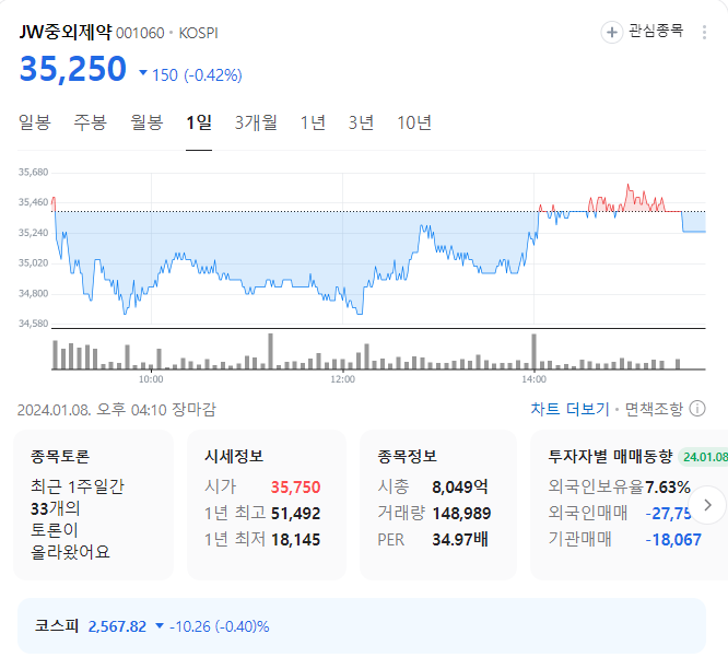 jw중외제약 주가