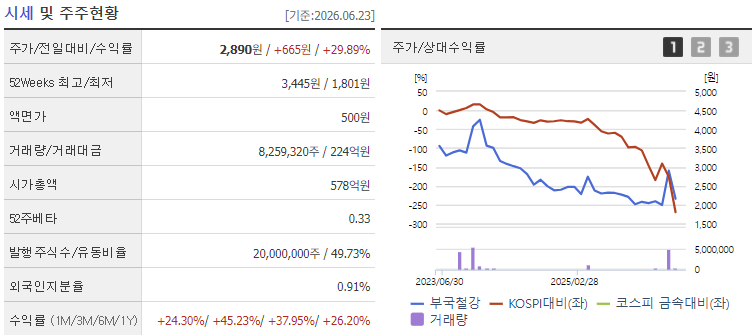 부국철강 주가 전망