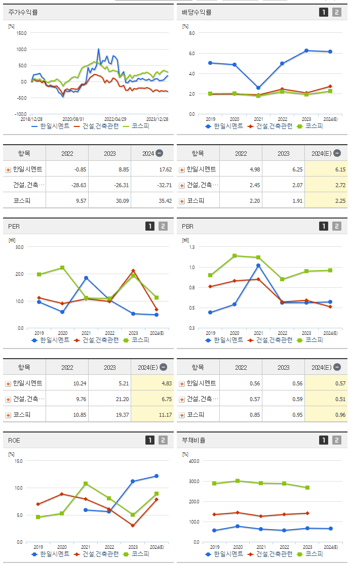 한일시멘트_섹터분석
