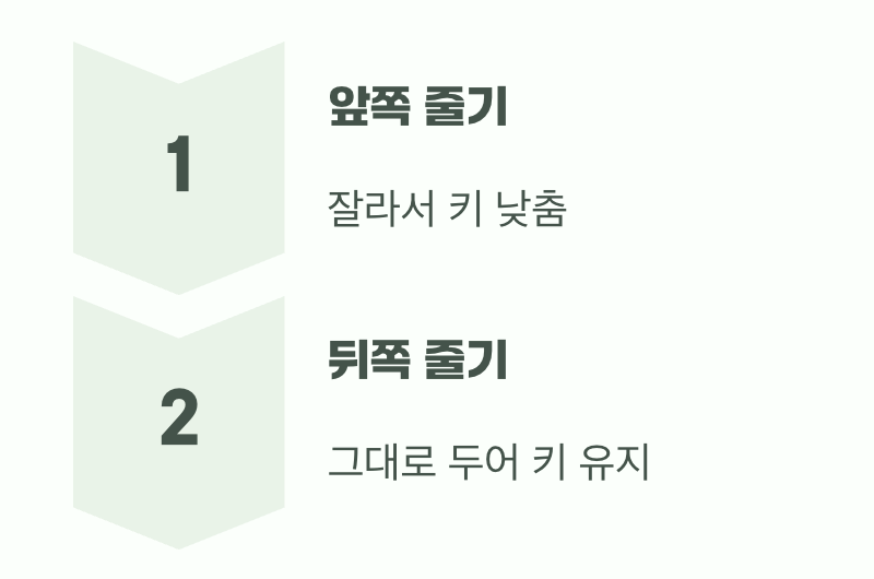 '첼시 촙'을 할까 말까, 고민된다면?