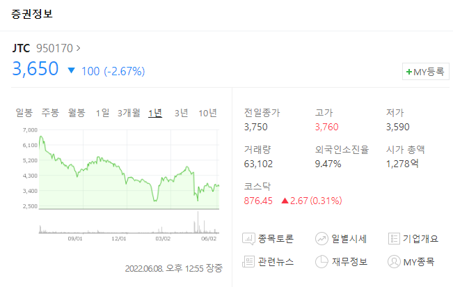 JTC 주가 3650원 보다 오를 가능성은&#44; JTC 주가 방향 예측