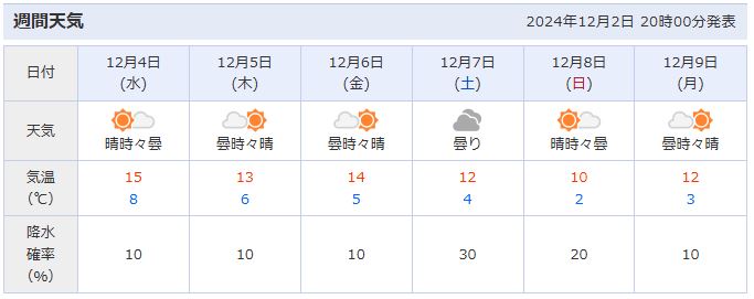 12월 나고야 날씨 정보