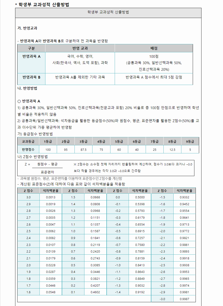 2024학년도 연세대학교 학생부교과전형 학생부 교과성적 산출방법
